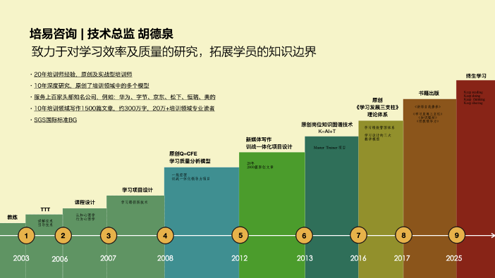 大厂高薪挖来的培训经理，竟然一个人干了多家公司的活(图3)