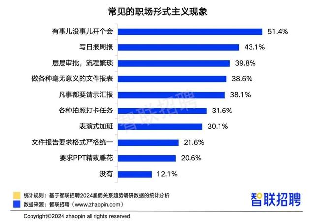 超过半数职场人痛恨无效开会，原来背后藏着这3个残酷真相(图1)