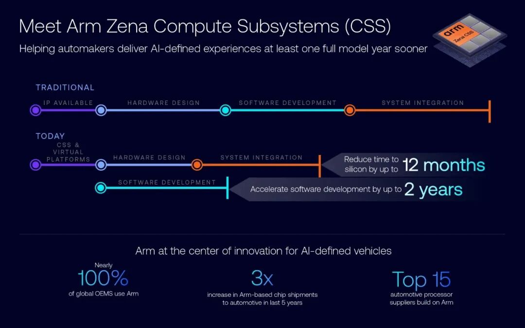 AI已悄然改变你的座舱，但82%的车企竟没想好下一步怎么走(图2)