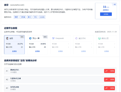 砸了几十万做推广，用户却还在问“这牌子靠谱吗”，原来缺的是这个预警系统(图2)
