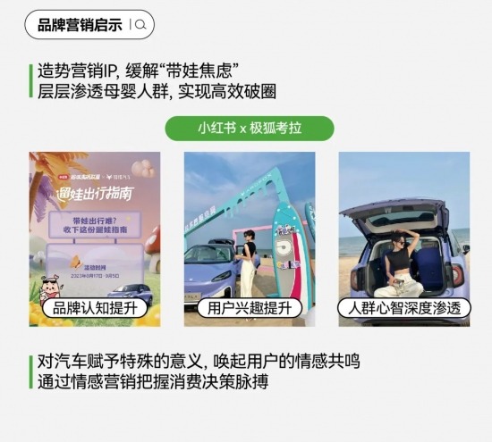 小红书汽车搜索量暴涨200%，车企营销的秘密武器竟然是它(图42)