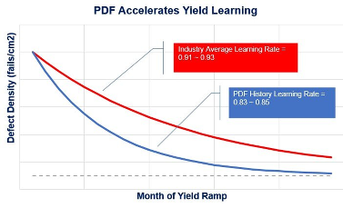 这家半导体公司营收连创新高，背后竟藏着3大增长密码(图4)