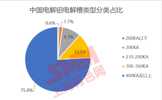 淘汰200KA电解槽,竟然藏着这些不为人知的秘密(图2) 淘汰200KA电解槽,竟然藏着这些不为人知的秘密(图2)