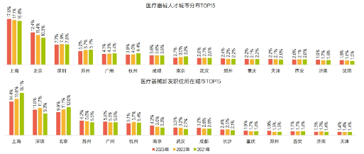 医药代表找工作最积极，薪酬却垫底，高薪岗位竟是它(图8)