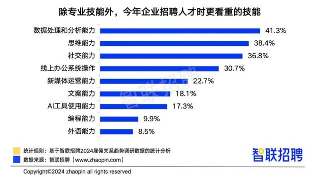 超过半数职场人痛恨无效开会，原来背后藏着这3个残酷真相(图5)