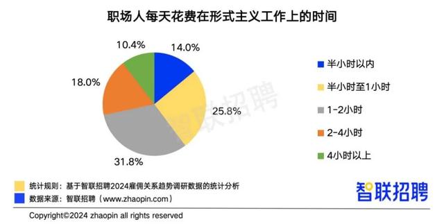 超过半数职场人痛恨无效开会，原来背后藏着这3个残酷真相(图3)
