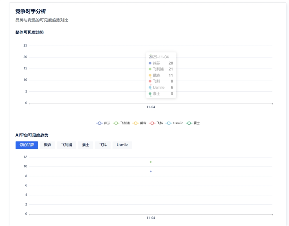 砸了几十万做推广，用户却还在问“这牌子靠谱吗”，原来缺的是这个预警系统(图3)