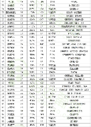 90家游戏公司财报出炉，6成营收下滑背后竟藏着这些秘密(图17)
