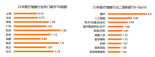 医药代表找工作最积极，薪酬却垫底，高薪岗位竟是它(图6)