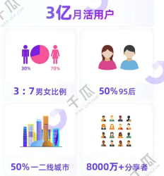 大厂离职做博主月入20万，没想到90%的人只火了一条笔记(图7)