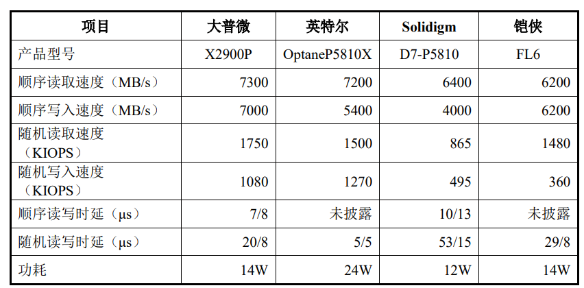 存储价格暴涨30%，国内厂商却悄悄布局这个千亿市场(图4)