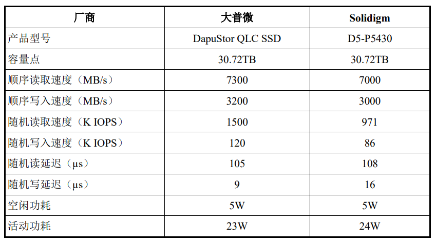 存储价格暴涨30%，国内厂商却悄悄布局这个千亿市场(图3)