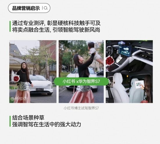小红书汽车搜索量暴涨200%，车企营销的秘密武器竟然是它(图22)