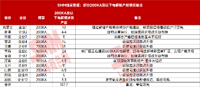 淘汰200KA电解槽,竟然藏着这些不为人知的秘密(图3) 淘汰200KA电解槽,竟然藏着这些不为人知的秘密(图3)