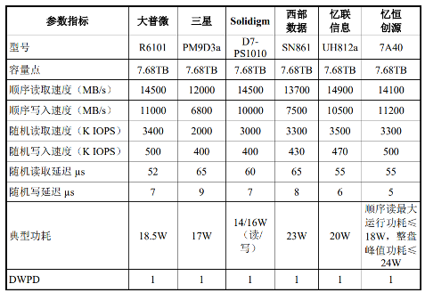 存储价格暴涨30%，国内厂商却悄悄布局这个千亿市场(图2)