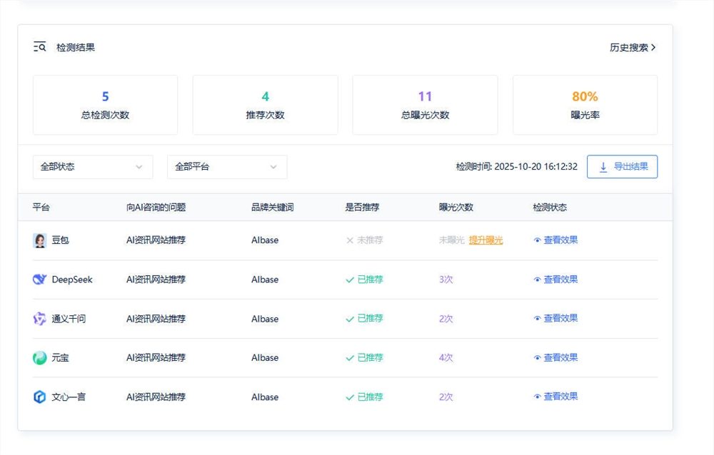 你的品牌还在拼Google排名，没想到用户已经转向AI搜索了(图2)