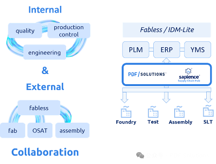 这家半导体公司营收连创新高，背后竟藏着3大增长密码(图8)