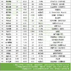 90家游戏公司财报出炉，6成营收下滑背后竟藏着这些秘密(图18)