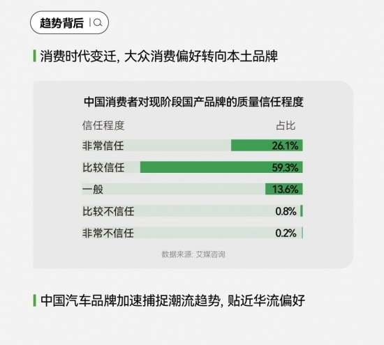 小红书汽车搜索量暴涨200%，车企营销的秘密武器竟然是它(图37)