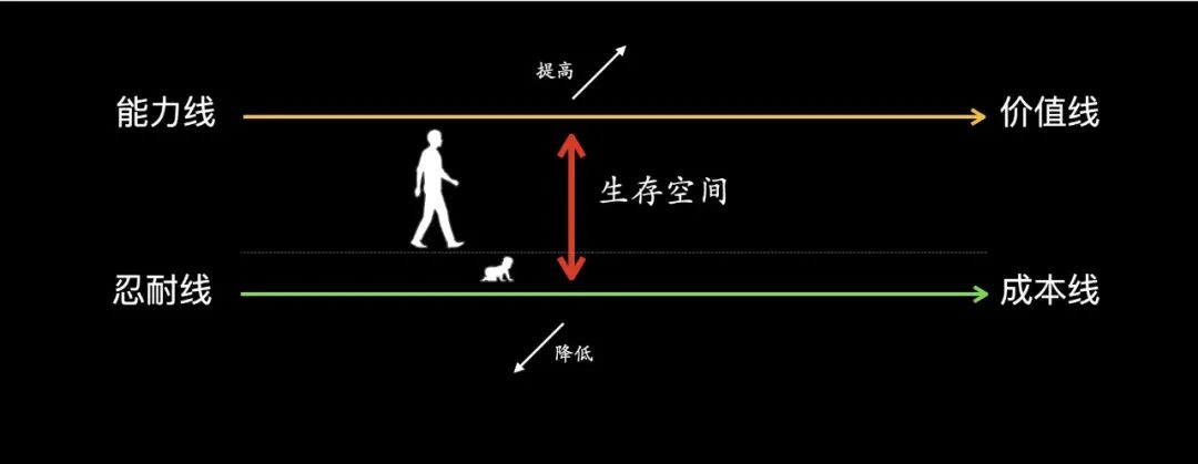 大厂高薪挖来的培训经理，竟然一个人干了多家公司的活(图1)