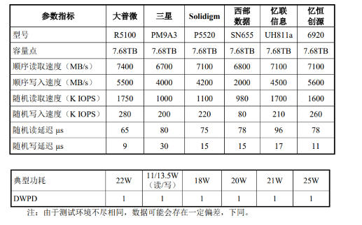 存储价格暴涨30%，国内厂商却悄悄布局这个千亿市场(图1)