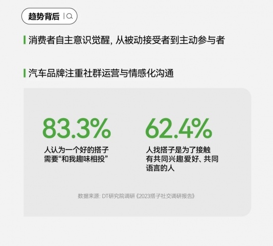 小红书汽车搜索量暴涨200%，车企营销的秘密武器竟然是它(图33)