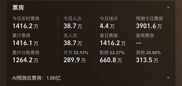 穿越鼻祖20年后回归，原班人马竟要对抗现代武器 - 辰飞雨新媒体情报驿站