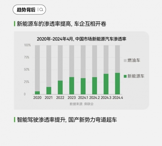 小红书汽车搜索量暴涨200%，车企营销的秘密武器竟然是它(图21)