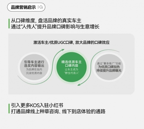 小红书汽车搜索量暴涨200%，车企营销的秘密武器竟然是它(图30)