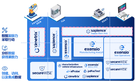 这家半导体公司营收连创新高，背后竟藏着3大增长密码(图1)