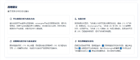 砸了几十万做推广，用户却还在问“这牌子靠谱吗”，原来缺的是这个预警系统(图5)