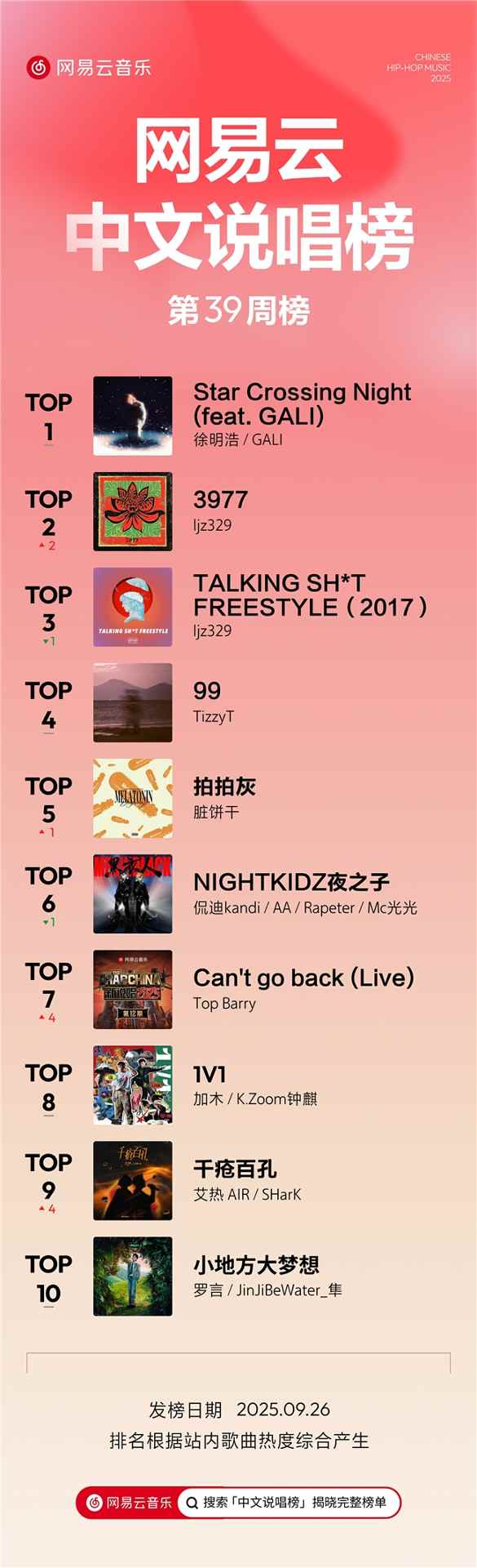 说唱周榜揭晓，热门单曲与新人作品引爆乐坛(图1)