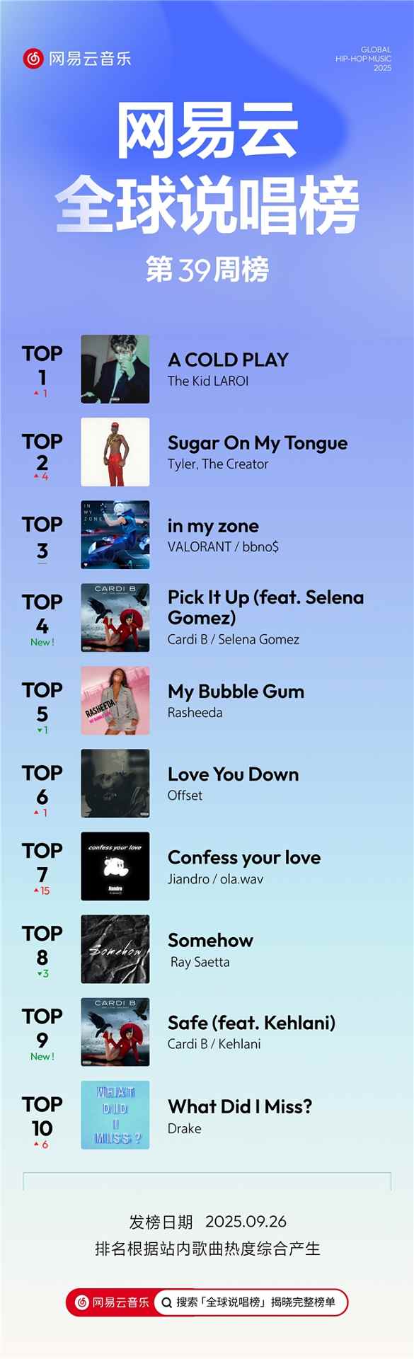 说唱周榜揭晓，热门单曲与新人作品引爆乐坛(图2)