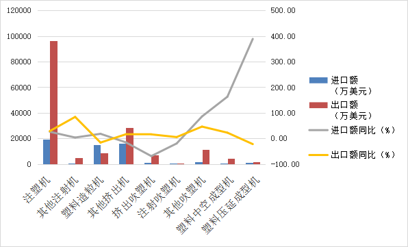 2025年1～5月中国大陆塑料橡胶机械行业进出口情况简报(图3)