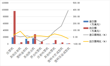 2025年塑料橡胶机械进出口分析：贸易顺差扩大，出口结构变化 - 新媒体情报驿站