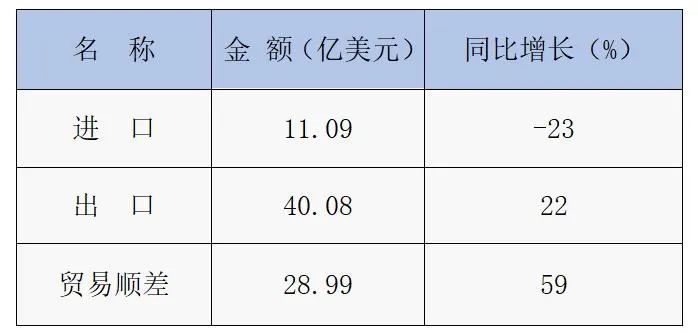 2025年1～5月中国大陆塑料橡胶机械行业进出口情况简报(图1)