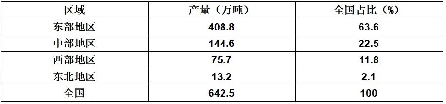 行业数据快报 | 1-5月塑料制品产量3165万吨，同比增长5.4%(图4)