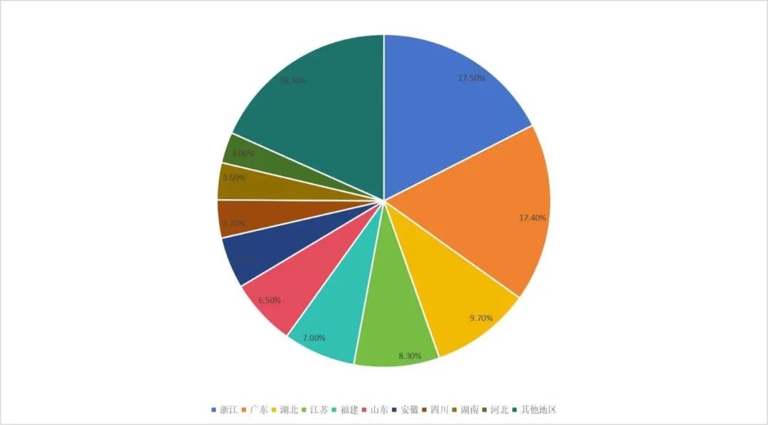 行业数据快报 | 1-5月塑料制品产量3165万吨，同比增长5.4%(图3)