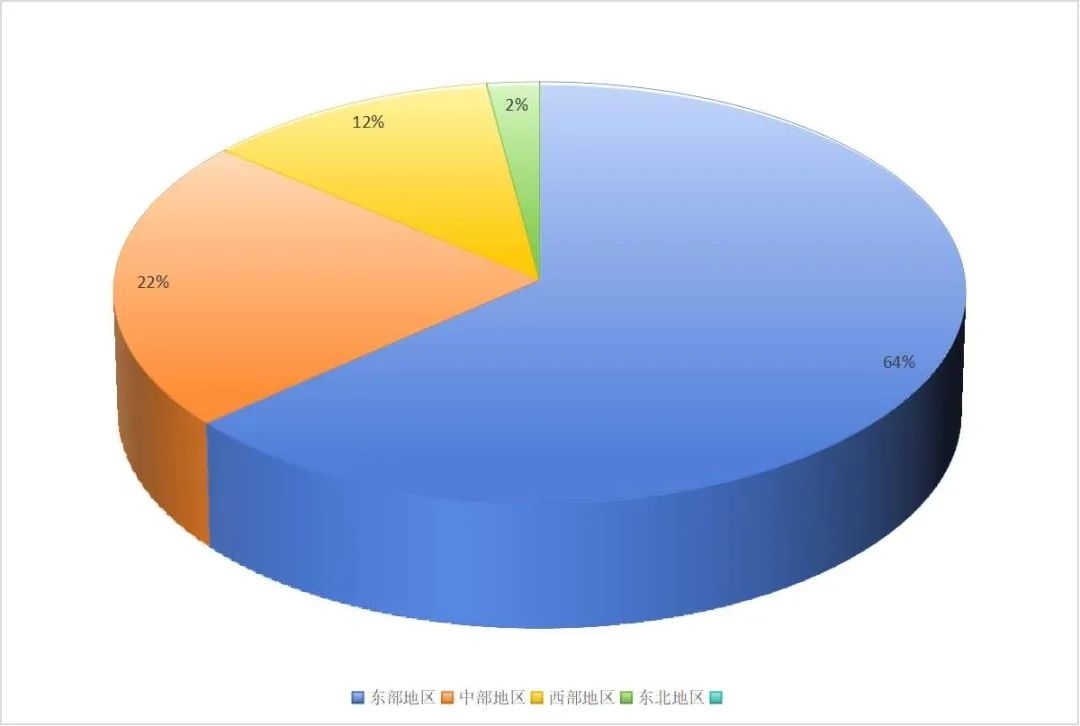 行业数据快报 | 1-5月塑料制品产量3165万吨，同比增长5.4%(图5)