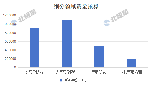 环保产业资金流向解析：政策驱动下的市场机遇与竞争格局(图4)
