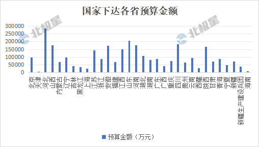 环保产业资金流向解析：政策驱动下的市场机遇与竞争格局(图2)