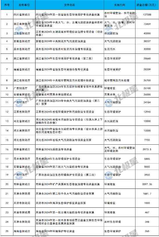 环保产业资金流向解析：政策驱动下的市场机遇与竞争格局(图5)