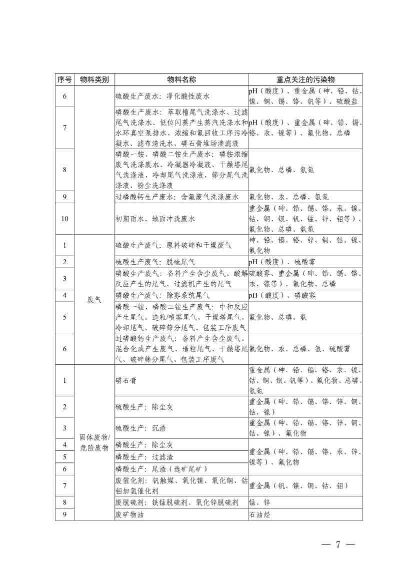 四川发布五大行业土壤污染隐患排查技术要点，规范企业自查(图5)