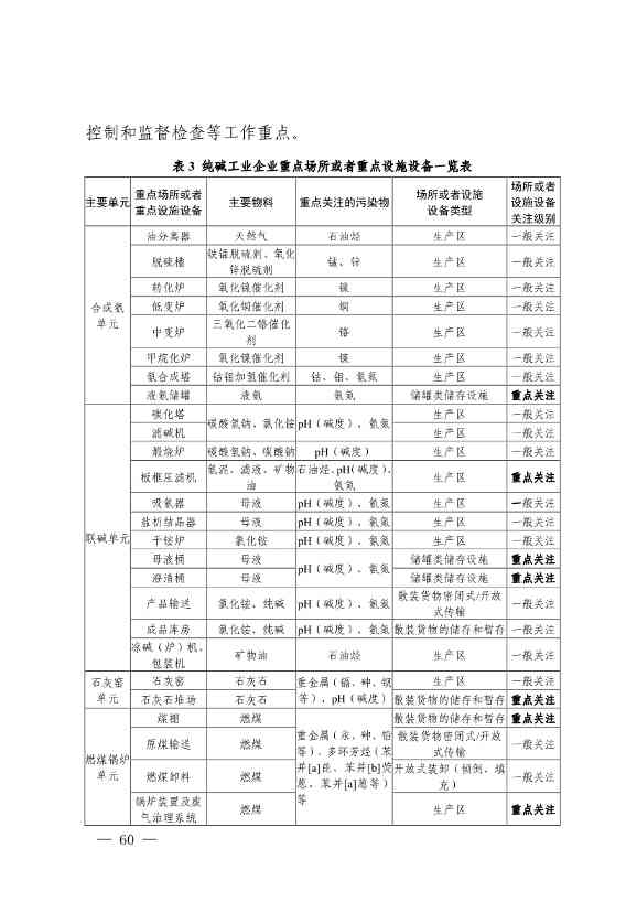 四川发布五大行业土壤污染隐患排查技术要点，规范企业自查(图58)