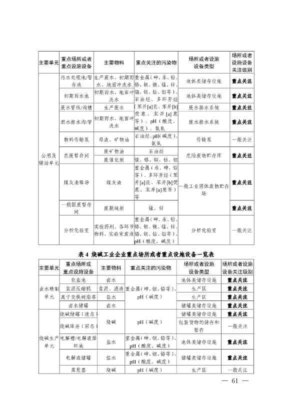 四川发布五大行业土壤污染隐患排查技术要点，规范企业自查(图59)
