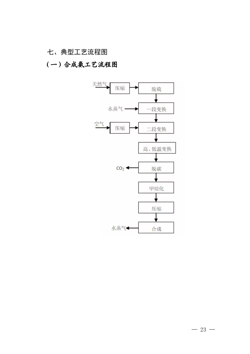 四川发布五大行业土壤污染隐患排查技术要点，规范企业自查(图21)