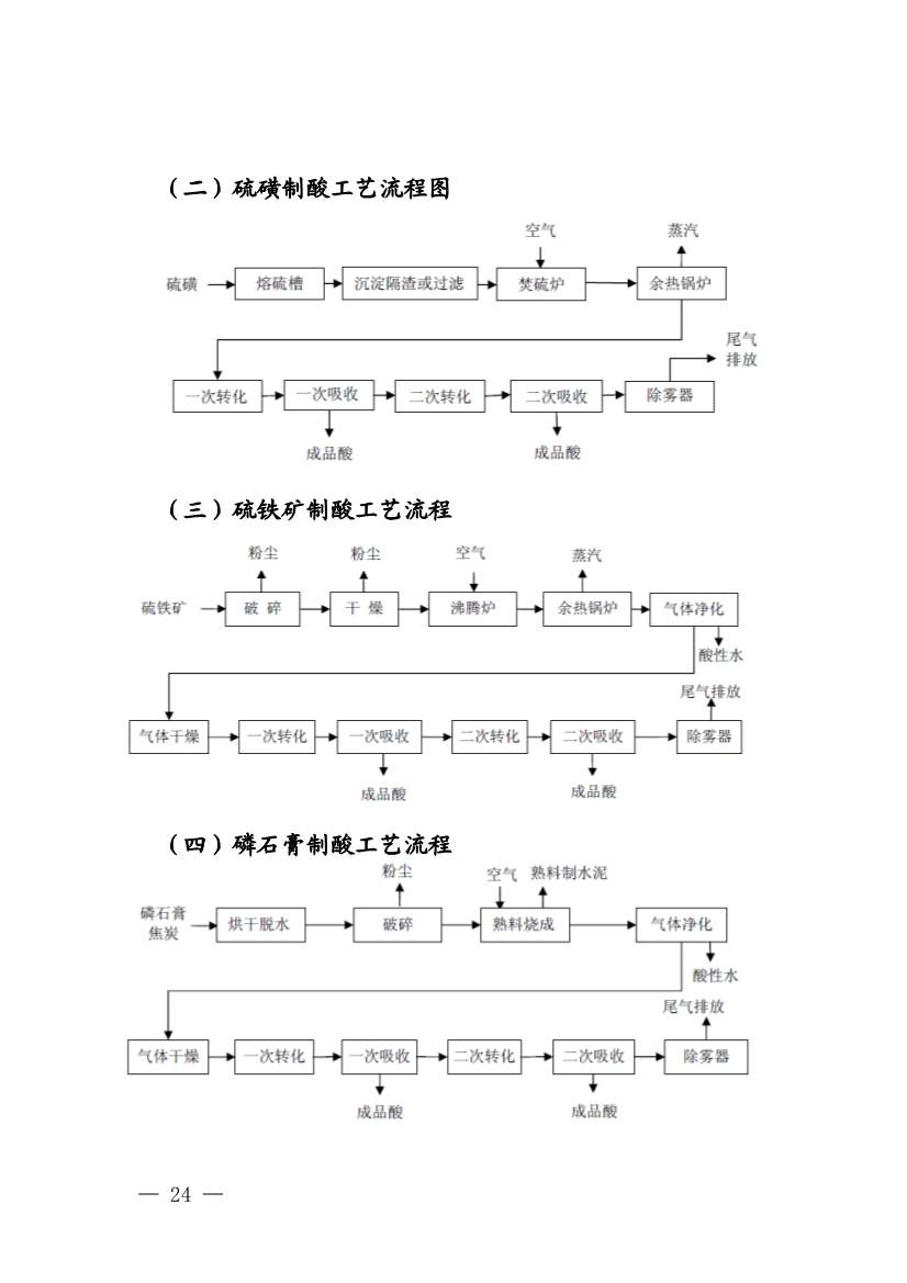 四川发布五大行业土壤污染隐患排查技术要点，规范企业自查(图22)