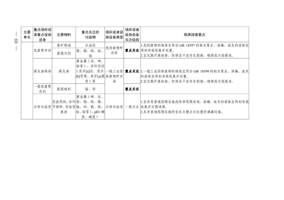 四川发布五大行业土壤污染隐患排查技术要点，规范企业自查(图66)
