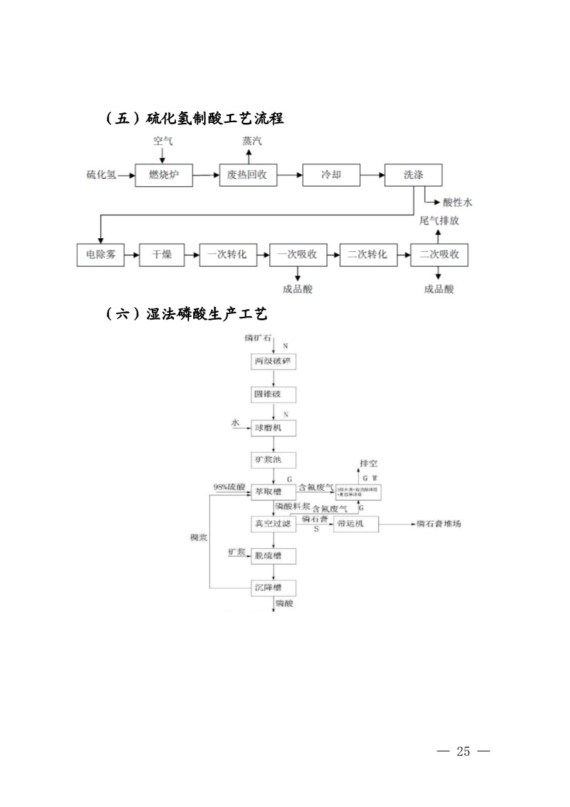 四川发布五大行业土壤污染隐患排查技术要点，规范企业自查(图23)