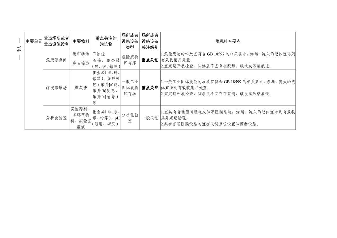 四川发布五大行业土壤污染隐患排查技术要点，规范企业自查(图72)